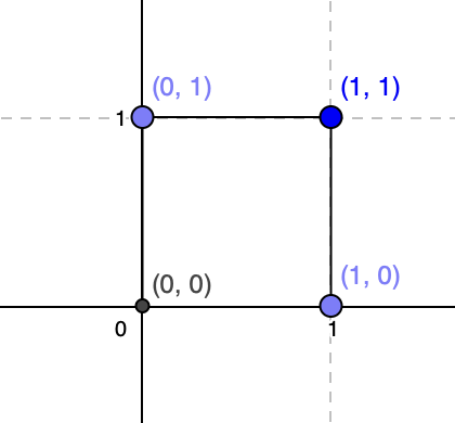 Unit square on a grid